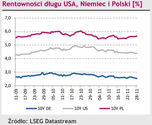 21 groszy – niby nic, a jednak sporo! Tyle polska waluta (PLN) zyskała już przewagi nad euro (EUR) - 3