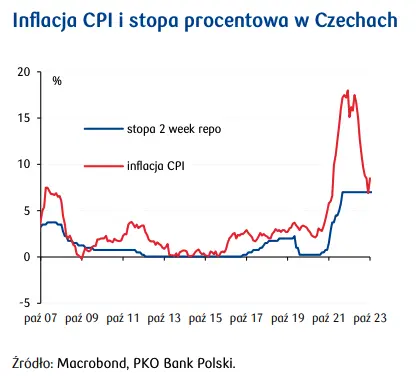 Agencja ratingowa Moody’s obniżyła perspektywę oceny wiarygodności kredytowej USA - 2