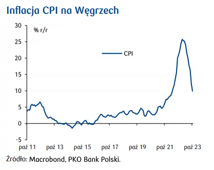 Agencja ratingowa Moody’s obniżyła perspektywę oceny wiarygodności kredytowej USA - 3