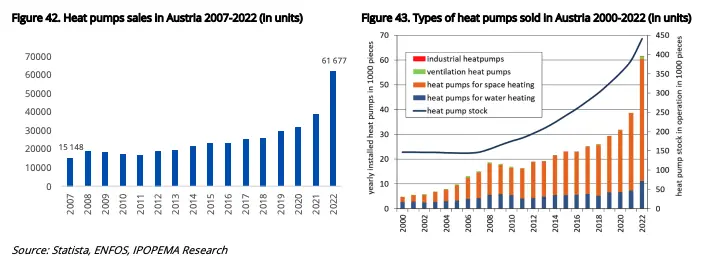 Akcje SUNEX: sytuacja na rynku pomp ciepła w Austrii i jej wpływ na notowania spółki - 1
