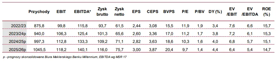 Ambra akcje prognozy na najbliższe dni – udane zakończenie roku  - 2