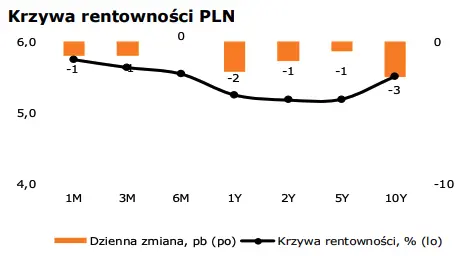Co dalej z kursem eurodolara (EUR-USD)? Narodowa waluta (PLN) czeka na przełomową decyzję  - 1