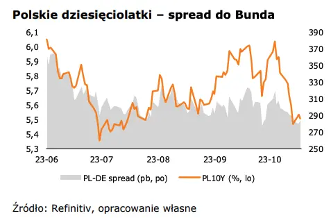 Co dalej z kursem eurodolara (EUR-USD)? Narodowa waluta (PLN) czeka na przełomową decyzję  - 2