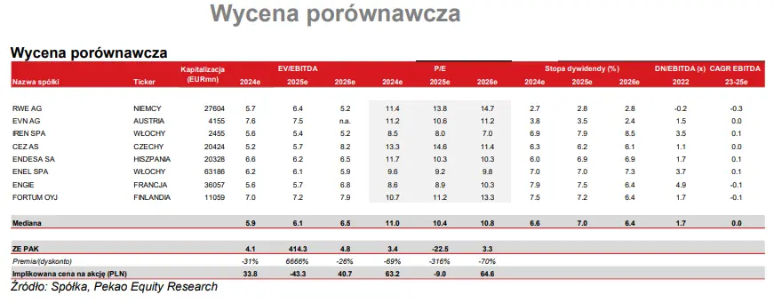 Co stoi na drodze do sukcesu spółki ZE PAK? Ryzyko jest, a warunki mogą nie sprzyjać - 4