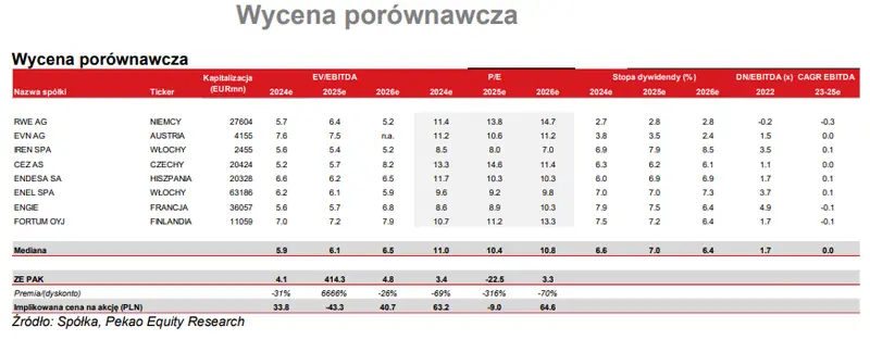 Co stoi na drodze do sukcesu spółki ZE PAK? Ryzyko jest, a warunki mogą nie sprzyjać - 4