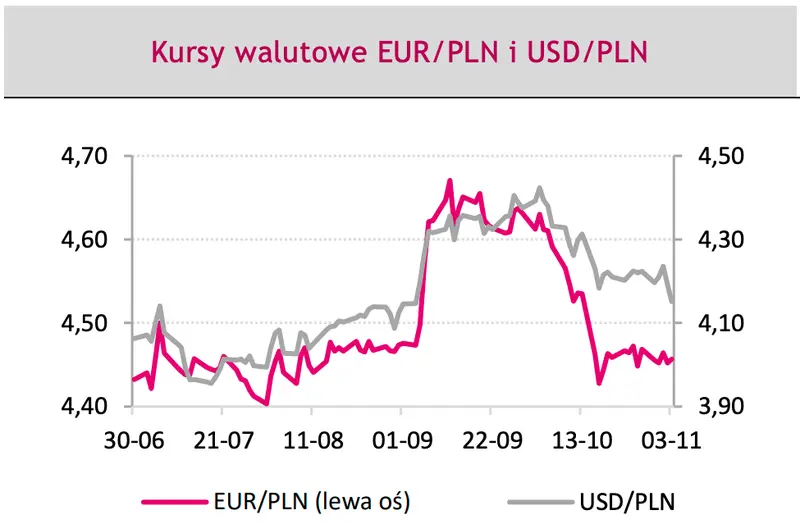 Czy prezes Glapiński pośle polskiego złotego (PLN) na dno? Zobacz co twierdzą eksperci dużego banku – analiza euro (EUR) i dolara (USD) - 1