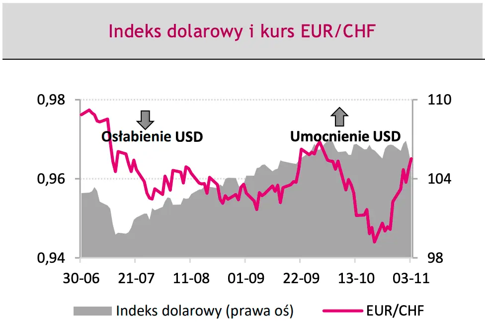 Czy prezes Glapiński pośle polskiego złotego (PLN) na dno? Zobacz co twierdzą eksperci dużego banku – analiza euro (EUR) i dolara (USD) - 3