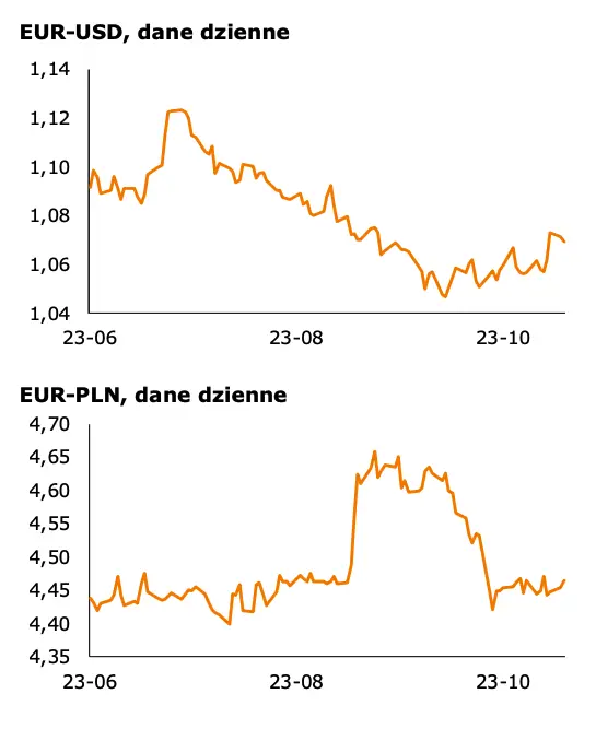 Dane o inflacji PPI ze strefy euro w centrum uwagi inwestorów  - 1