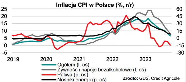 Dane o wstępnym PKB w Polsce będą pozytywne dla złotego (PLN)? Te wydarzenia mogą namieszać  - 2