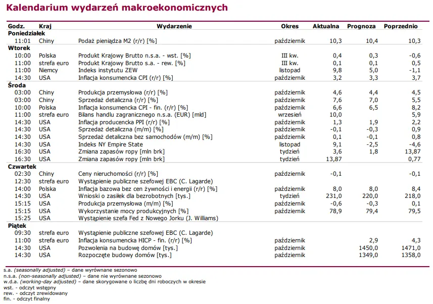 Dobre wyniki to nie wszystko! Inwestorzy doszukali się czegoś więcej w spółce Cisco i Allegro  - 3