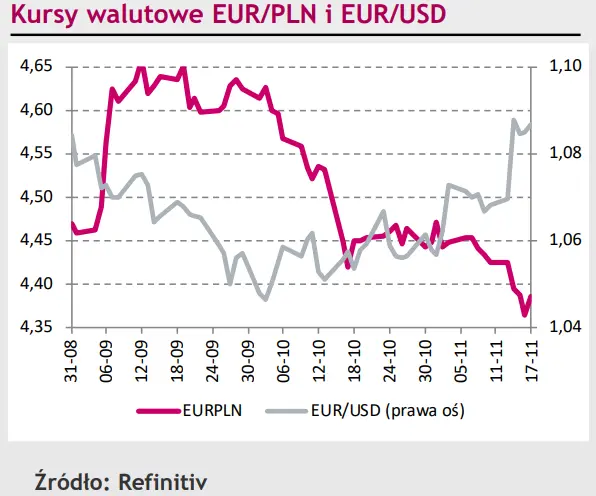 Eurodolar (EUR/USD) wraca tam gdzie jego miejsce! Złoty (PLN) zasłużył na chwilę odpoczynku  - 1