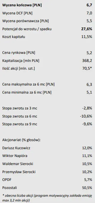 Gdyby nie ta spółka Polacy baliby się gruźlicy? Sprawdź gorącą rekomendację - 2