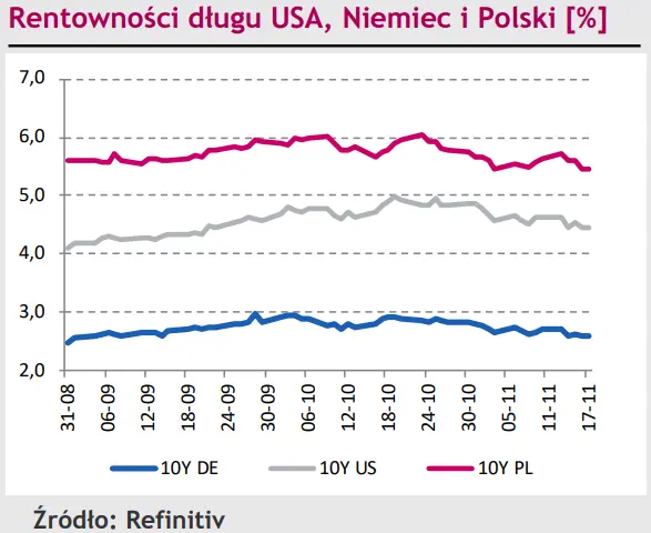 Globalne nastroje przemawiają za polskim złotym (PLN). Dolar (USD) pogrążony w rozpaczy? - 3