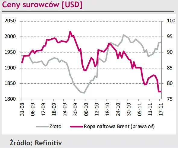 Globalne nastroje przemawiają za polskim złotym (PLN). Dolar (USD) pogrążony w rozpaczy? - 4