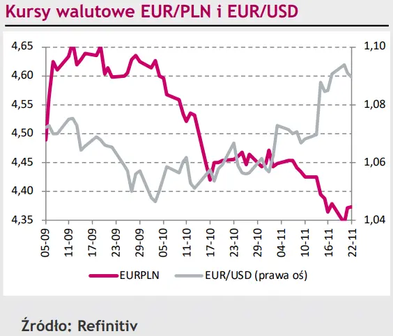 Gorszy dzień złotego (PLN) jeszcze nic nie zmienia! Eurodolar (EUR/USD) schodzi ze szczytów - 1