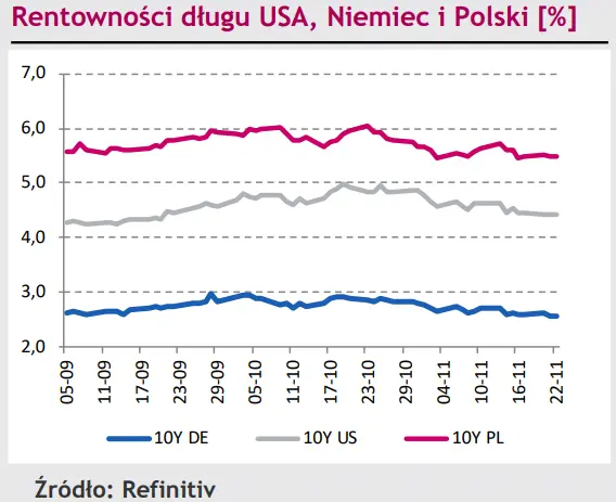 Gorszy dzień złotego (PLN) jeszcze nic nie zmienia! Eurodolar (EUR/USD) schodzi ze szczytów - 3