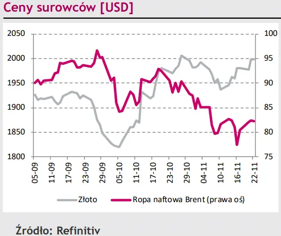 Gorszy dzień złotego (PLN) jeszcze nic nie zmienia! Eurodolar (EUR/USD) schodzi ze szczytów - 4