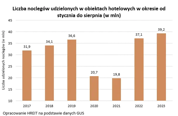 Hotelarze zapraszają inwestorów do tanga. Blaski i cienie inwestowania w pokoje hotelowe - 1