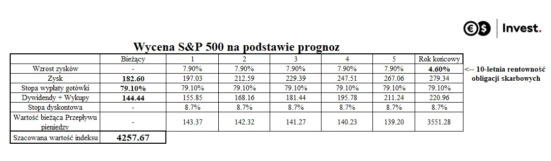 Indeksy giełdowe złapały falę raportów spółek. Wartość indeksu SPX i Nasdaq 100 warte uwagi  - 3