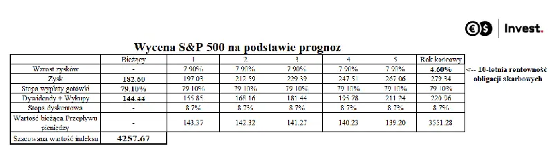 Indeksy giełdowe złapały falę raportów spółek. Wartość indeksu SPX i Nasdaq 100 warte uwagi  - 3