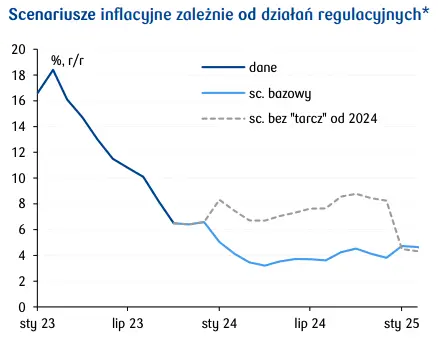 Inflacja HICP w strefie euro obniżyła się silniej od oczekiwań - 2