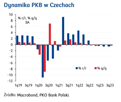 Inflacja HICP w strefie euro obniżyła się silniej od oczekiwań - 5