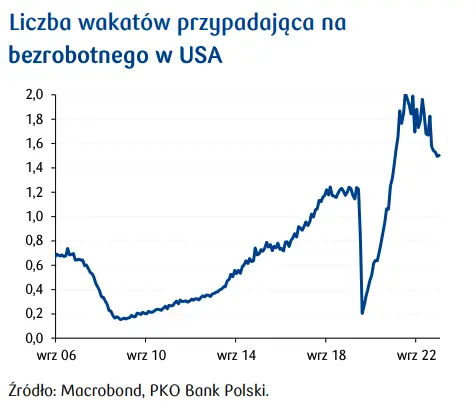 Inflacja HICP w strefie euro obniżyła się silniej od oczekiwań - 6