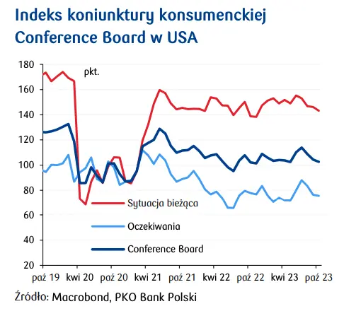 Inflacja HICP w strefie euro obniżyła się silniej od oczekiwań - 8