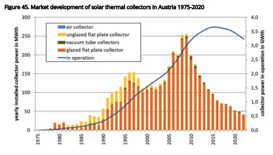 Jak rynek kolektorów solarnych w Austrii wpływa na notowania spółki SUNEX z GPW  - 1