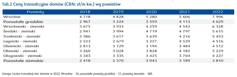 Jak szybko rosły ceny mieszkań w województwie dolnośląskim? Wrocławianie załamywali ręce - 4