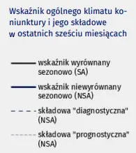 Koniunktura w przetwórstwie przemysłowym, budownictwie, handlu i usługach – listopad 2023 r - 1