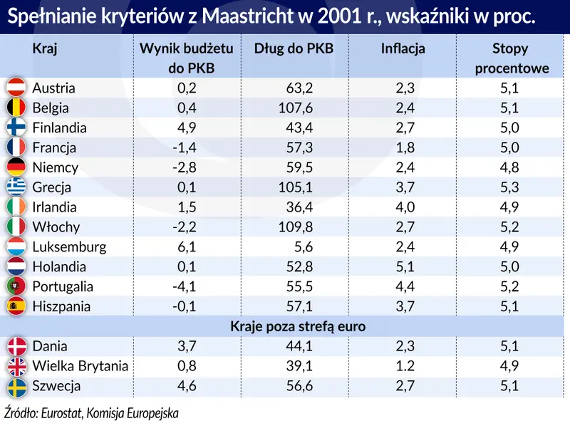 Kurs euro, cena euro: ile kosztuje euro 20 listopada? Po ile jest dzisiaj euro? Euro prognozy na najbliższe dni EUR/PLN, EUR/USD, EUR/CHF - 3