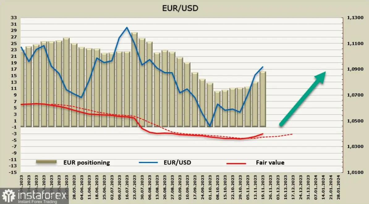 Kurs euro nadal rośnie, a funt wydaje się nieco słabszy. Przegląd USD, EUR, GBP - 2