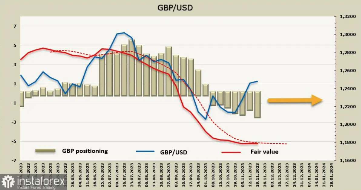Kurs euro nadal rośnie, a funt wydaje się nieco słabszy. Przegląd USD, EUR, GBP - 3