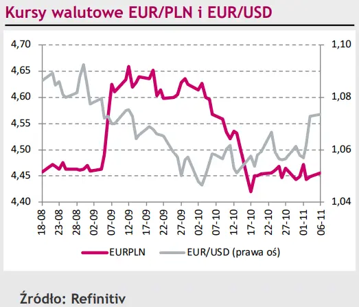 Kurs eurodolara (EUR/USD) walczy z silnym oporem! Brak danych makro utrudnia jego zmagania - 1