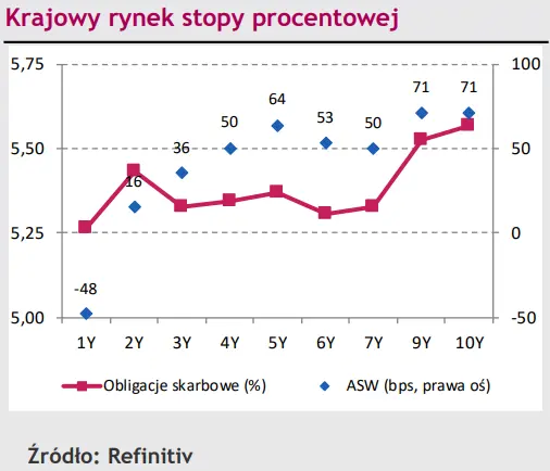 Kurs EUR/PLN rozbudował trend boczny. Eurodolar (EUR/USD) czeka aż na rynku zrobi się tłoczno? - 2