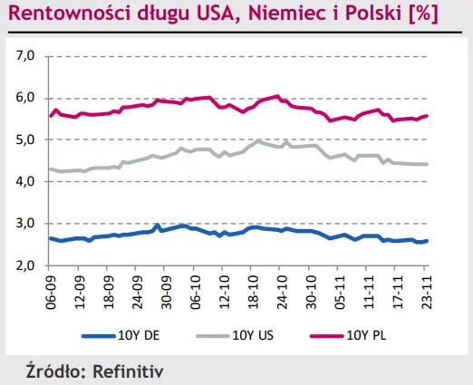 Kurs EUR/PLN rozbudował trend boczny. Eurodolar (EUR/USD) czeka aż na rynku zrobi się tłoczno? - 3
