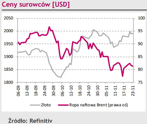 Kurs EUR/PLN rozbudował trend boczny. Eurodolar (EUR/USD) czeka aż na rynku zrobi się tłoczno? - 4