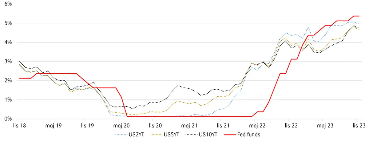 Kursy walut 03.11.: strach w oczach inwestorów! Potężny spadek dolara! Sprawdź, po ile jest frank (CHF), euro (EUR), korona (CZK), forint (HUF), funt (GBP), dolar (USD) - 6