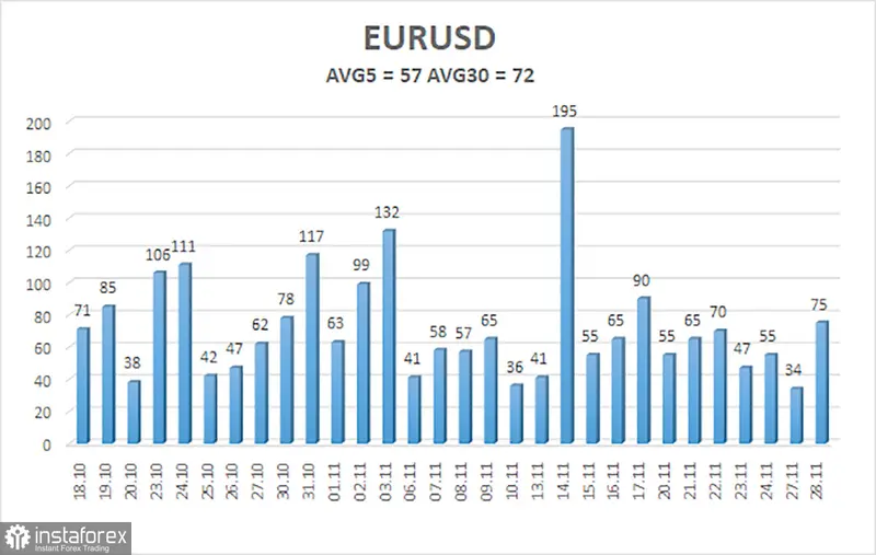 Kursy walut: kurs euro prognozy na najbliższe dni! (30.11.2023) Kurs dolara prognoza na najbliższe dni. Kalkulator walutowy. Kurs euro do dolara prognozy - 2