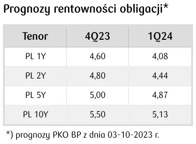 Kursy walut zaskakują Polaków. Złoty znowu zyskuje, euro jest już poniżej 4,40! Korekta dolara [EUR/PLN, USD/PLN, EUR/USD, RUB/PLN, GBP/PLN] - 4