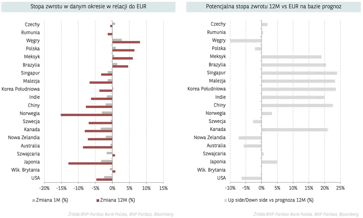 My już wiemy po ile będzie korona norweska, frank, euro, dolar i funt w 2024 roku! Gigant ujawnił prognozę dla walut – uważaj na spadki! [CHF/PLN, NOK/PLN, USD/PLN, GBP/PLN, EUR/PLN] - 2