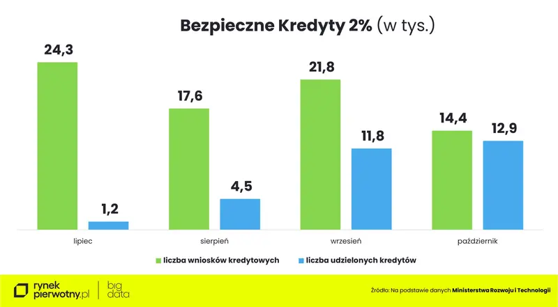 Na jakie mieszkanie stać obecnie polskiego singla? - 1