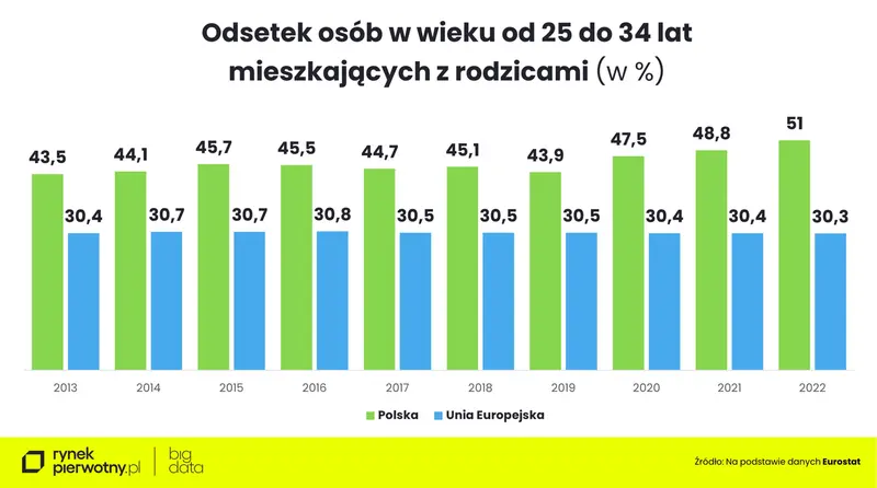 Na jakie mieszkanie stać obecnie polskiego singla? - 4