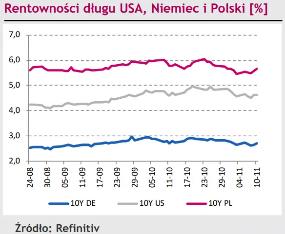 Nic nie jest w stanie zatrzymać złotego (PLN)! Polska waluta nie do poznania - 3