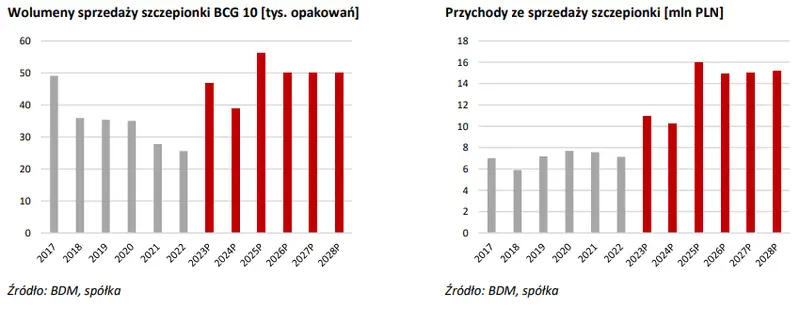 Nowe rynki stoją otworem, a ta firma korzysta jak może! Wycena zachęca do kupowania akcji?  - 3