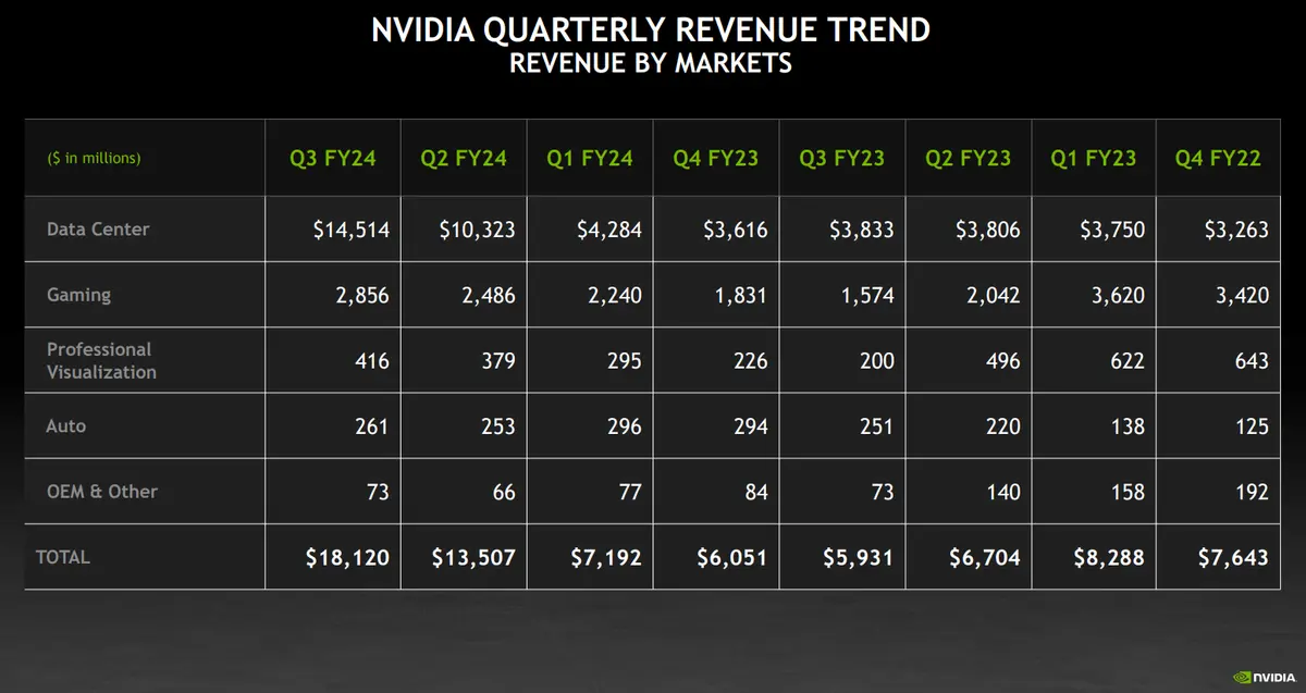 Nvidia potwierdza dominację: dobre wyniki technologicznego giganta - 1