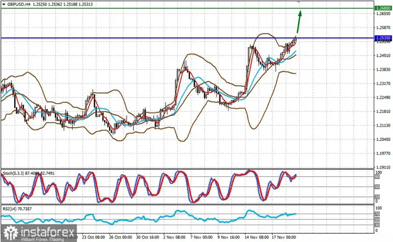 Ożywienie na rynkach. Inwestorzy czekają na FED. Sprawdź, najnowsze prognozy dla GBP/USD i USD/JPY na dziś  - 1