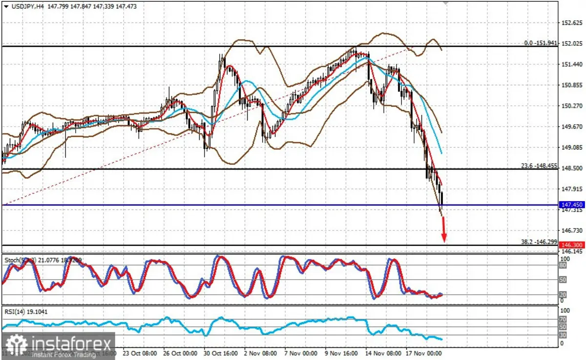 Ożywienie na rynkach. Inwestorzy czekają na FED. Sprawdź, najnowsze prognozy dla GBP/USD i USD/JPY na dziś  - 2