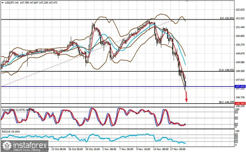 Ożywienie na rynkach. Inwestorzy czekają na FED. Sprawdź, najnowsze prognozy dla GBP/USD i USD/JPY na dziś  - 2